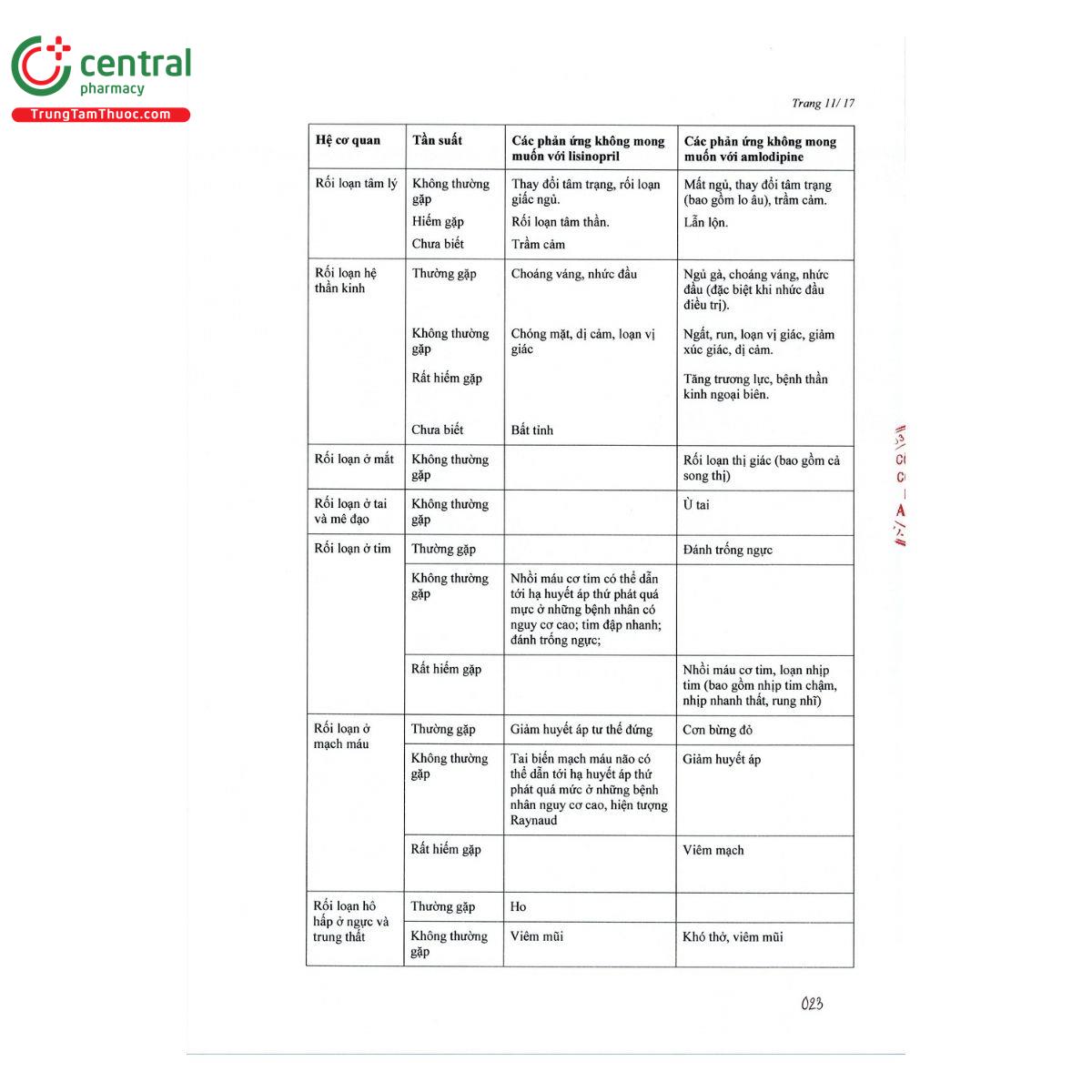 thuoc apisicar 5 10mg 12 D1547 thuoc apisicar 5 10mg 12 D1547