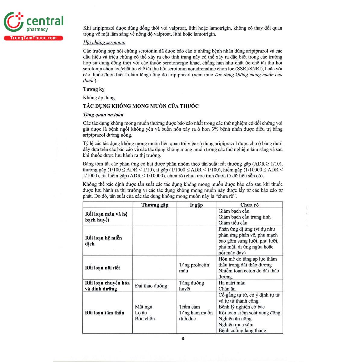 thuoc aripalvo 15mg 11 Q6784 thuoc aripalvo 15mg 11 Q6784