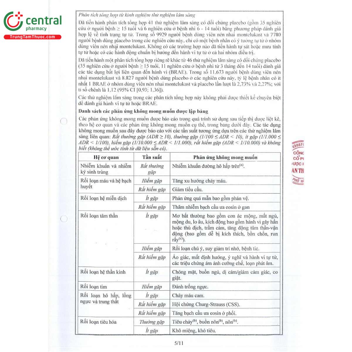 thuoc atilair chew 5mg 12 I3225