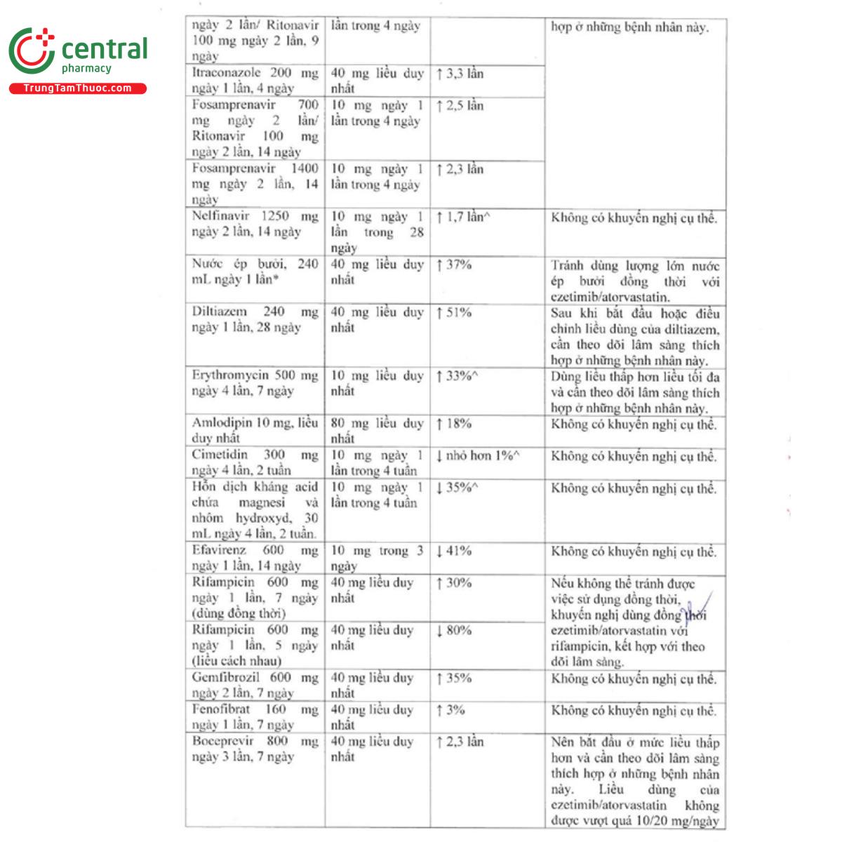 thuoc atorvastatin ezetimibe 5a farma 10 10mg 11 D1244 thuoc atorvastatin ezetimibe 5a farma 10 10mg 11 D1244