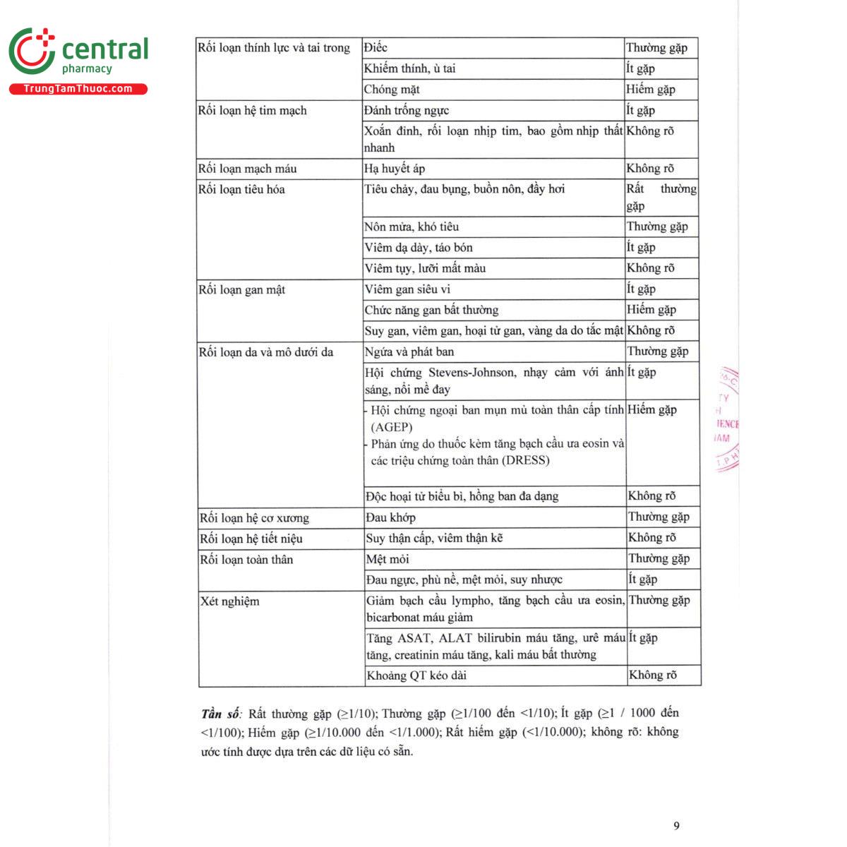 thuoc azikid 200mg 5ml unijules 13 C1802