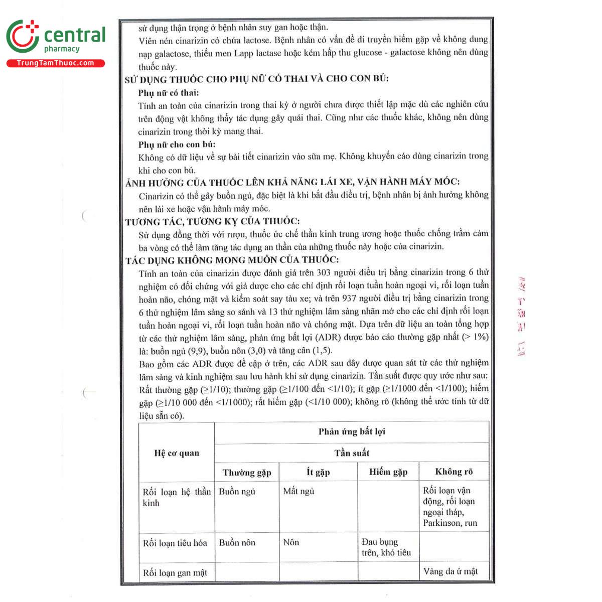 thuoc bicina 15mg 7 B0142