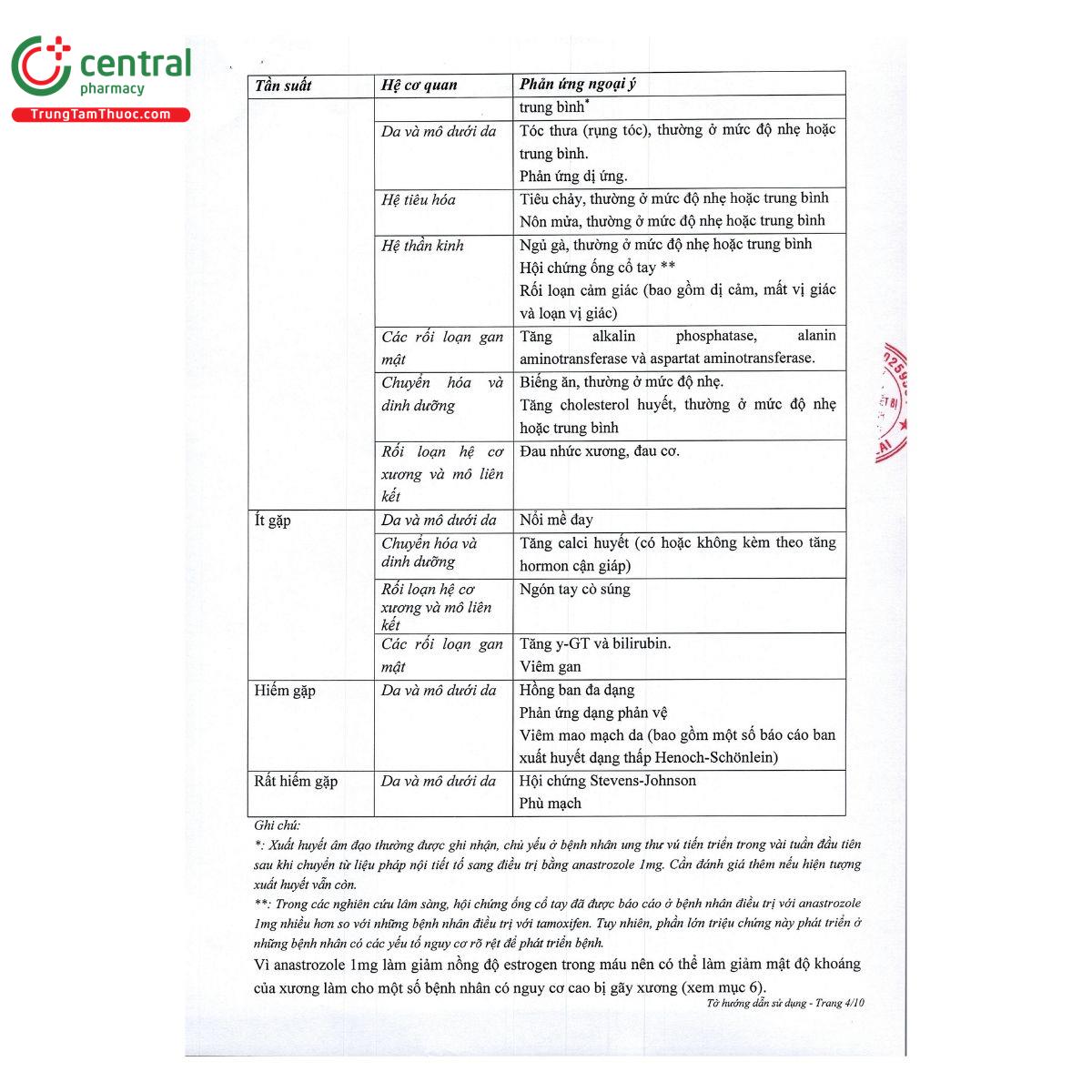 thuoc bidinazol 1mg 7 E1676 thuoc bidinazol 1mg 7 E1676