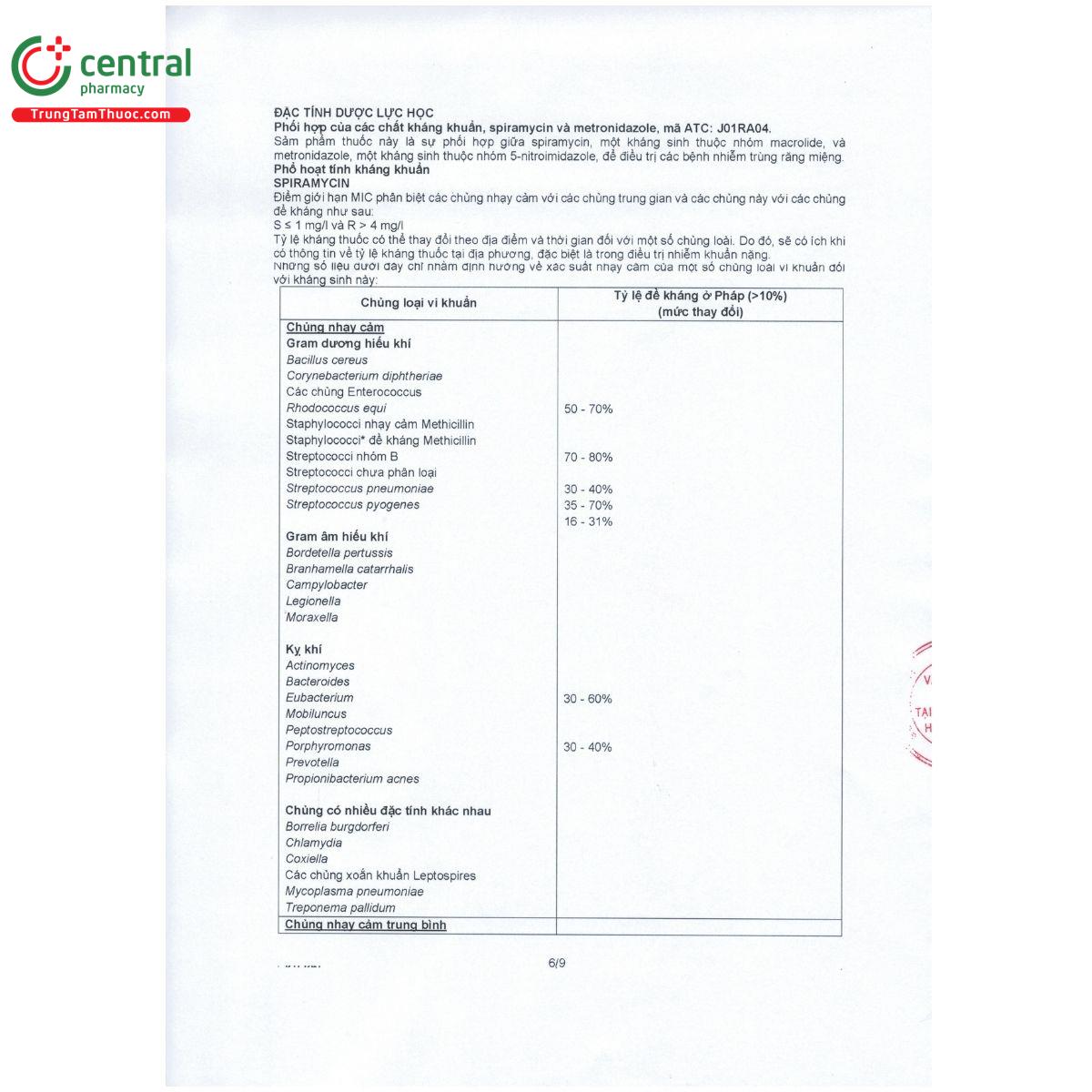 thuoc birodogylc 13 D1800