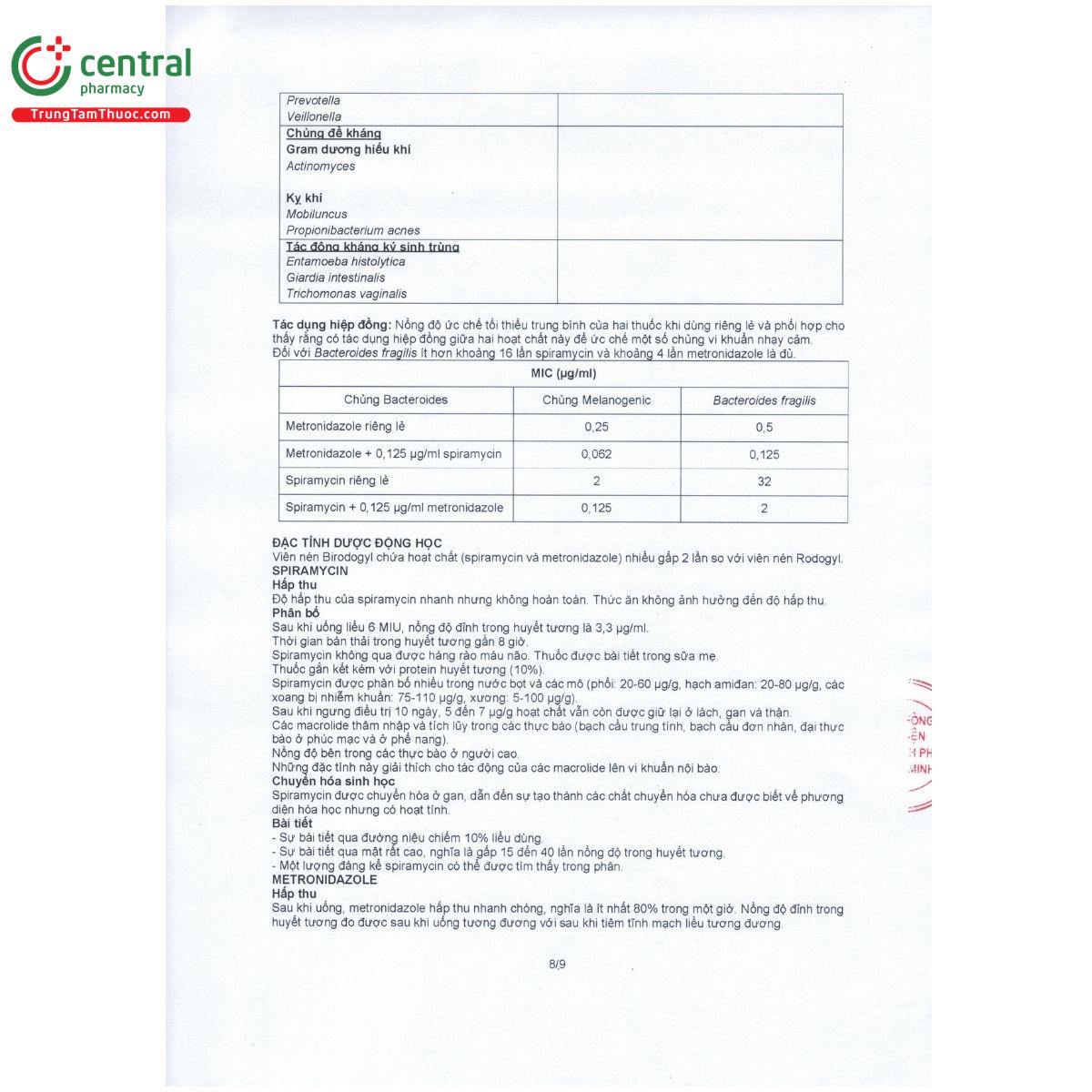 thuoc birodogylc 15 I3450