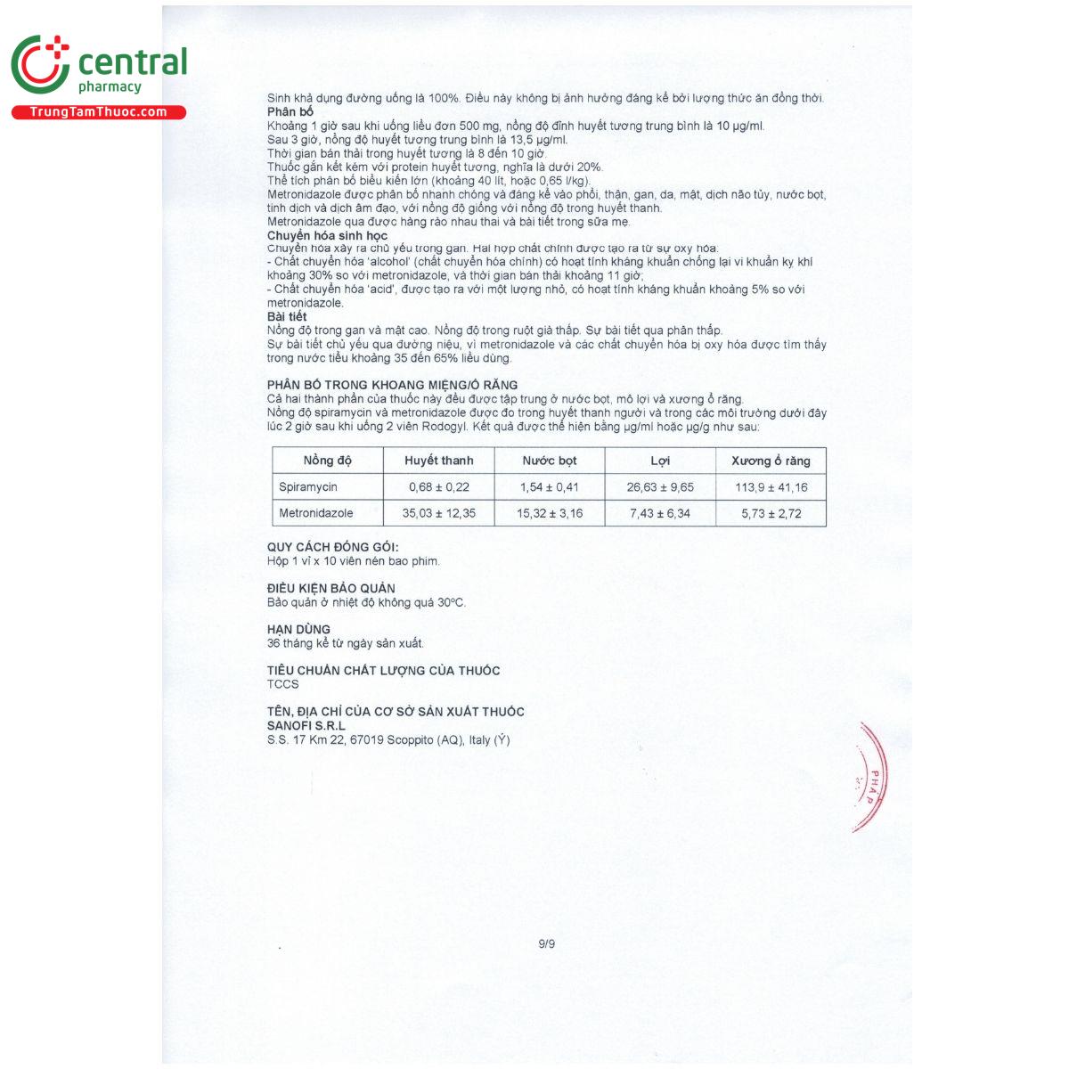 thuoc birodogylc 16 B0723