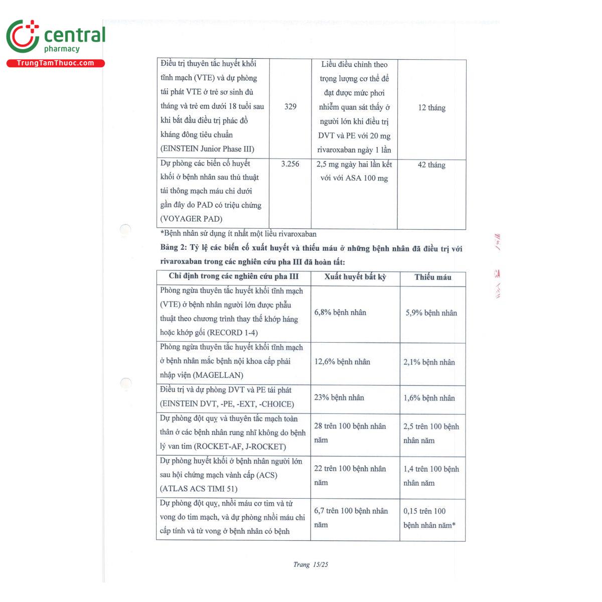 thuoc blokheart 10 17 S7538