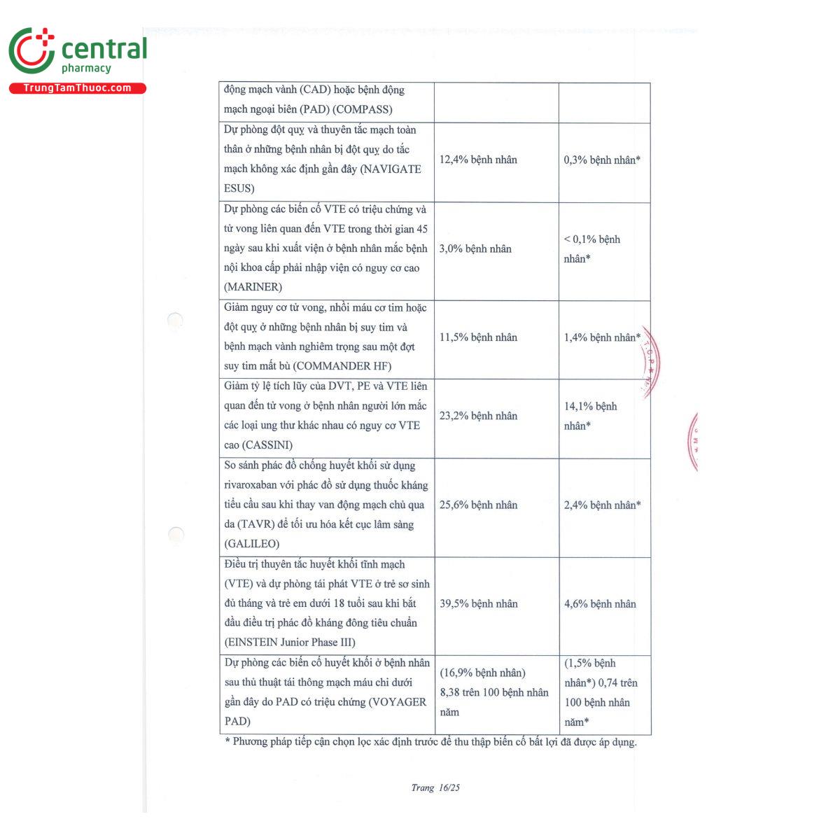 thuoc blokheart 10 18 D1275