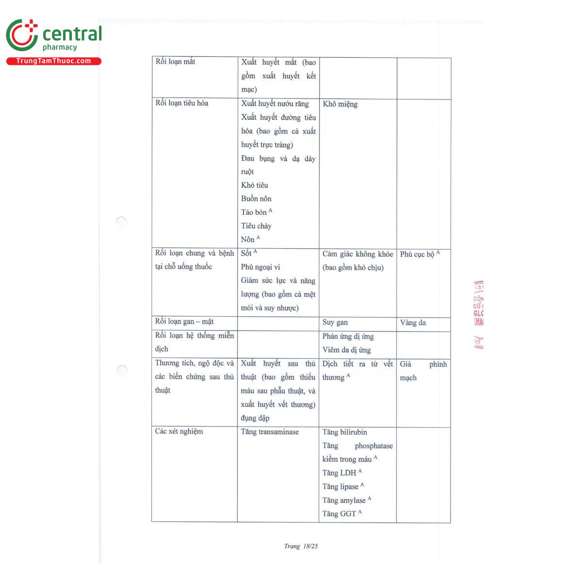 thuoc blokheart 10 20 N5801