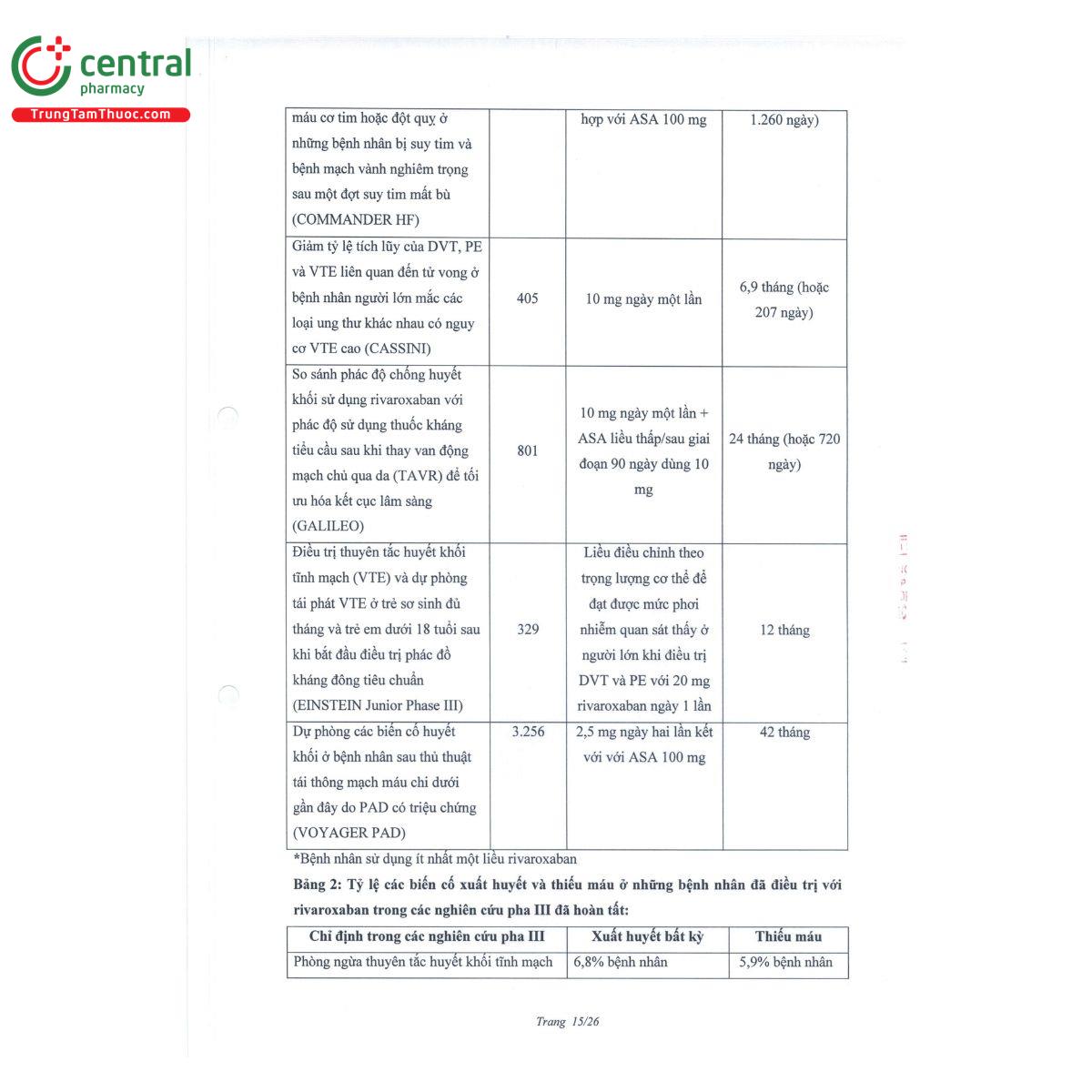 thuoc blokheart 15 17 N5016