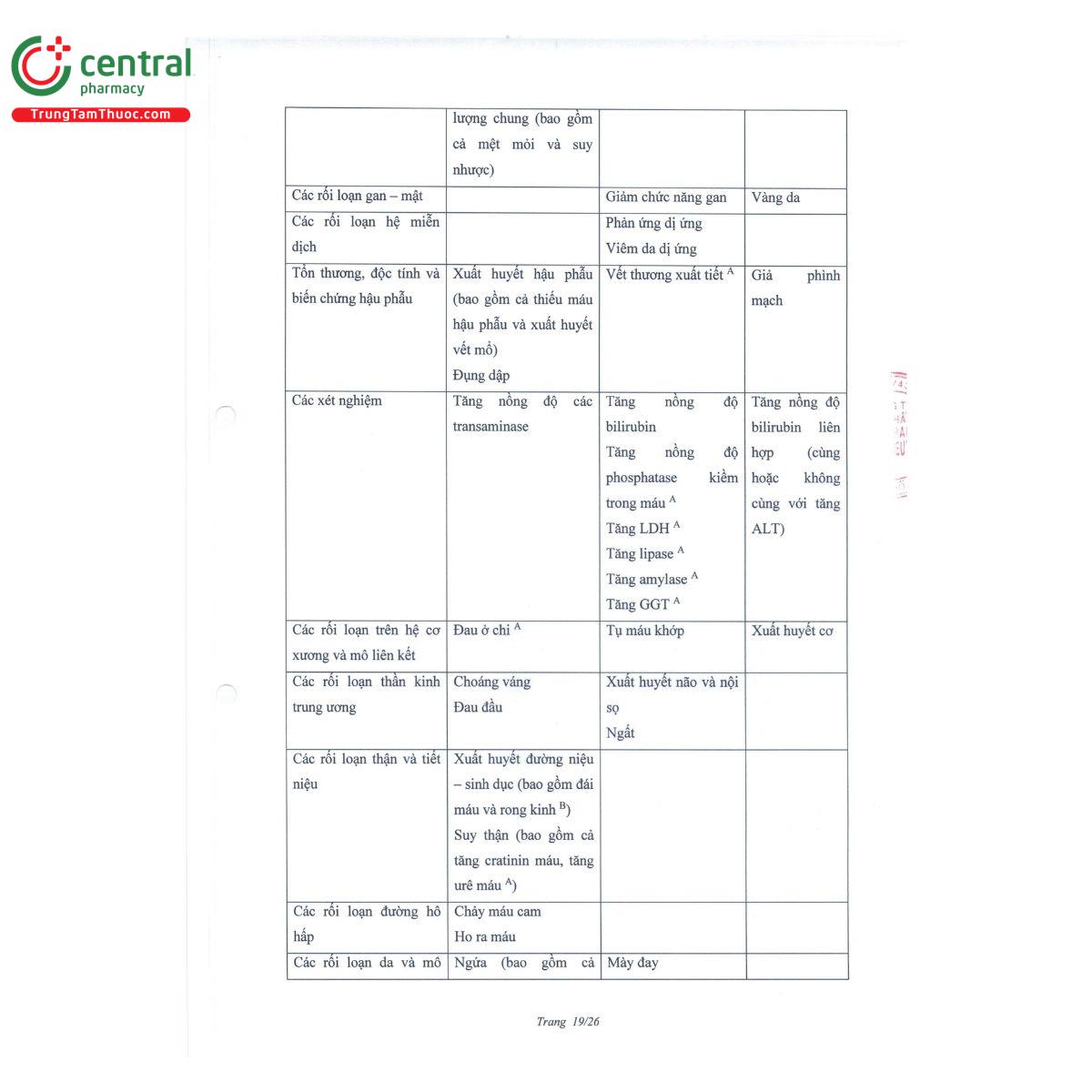 thuoc blokheart 15 21 N5587