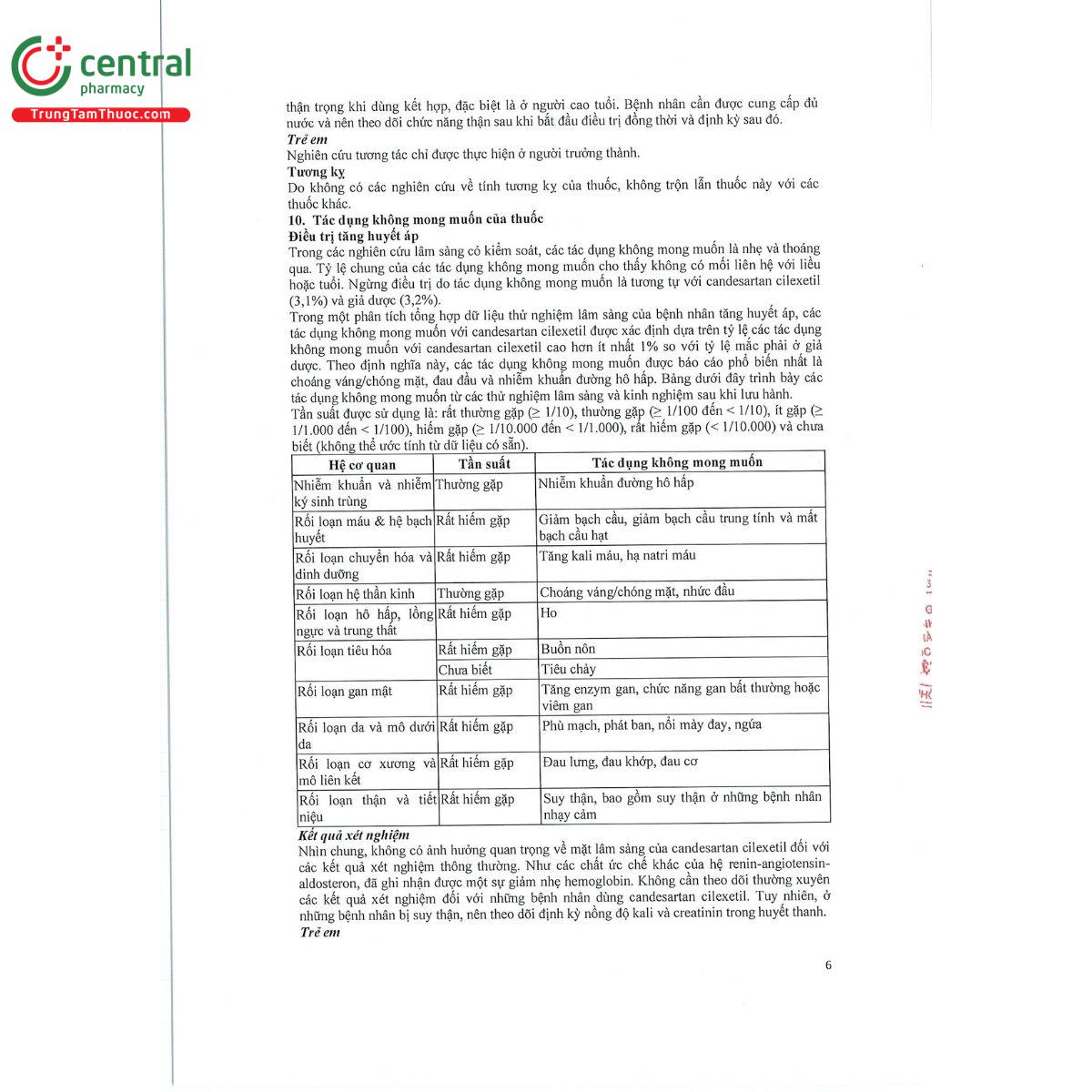 thuoc cantab 16 mg table 9 A0335 thuoc cantab 16 mg table 9 A0335