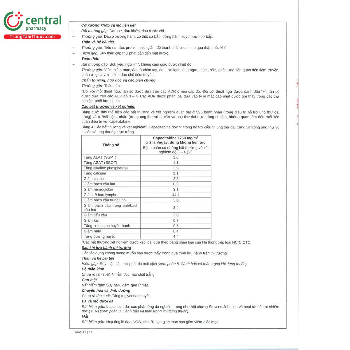 thuoc capecitabine stella 500mg 14 H2886 thuoc capecitabine stella 500mg 14 H2886