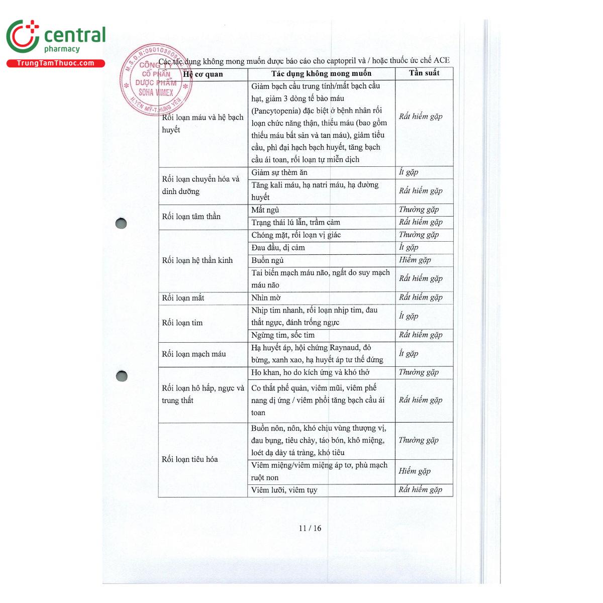 thuoc captopril soha 1mg ml 14 G2645 thuoc captopril soha 1mg ml 14 G2645