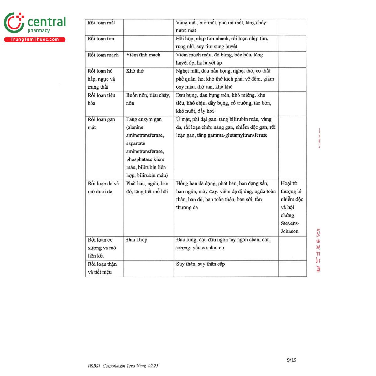 thuoc caspofungin teva 70mg 12 N5210