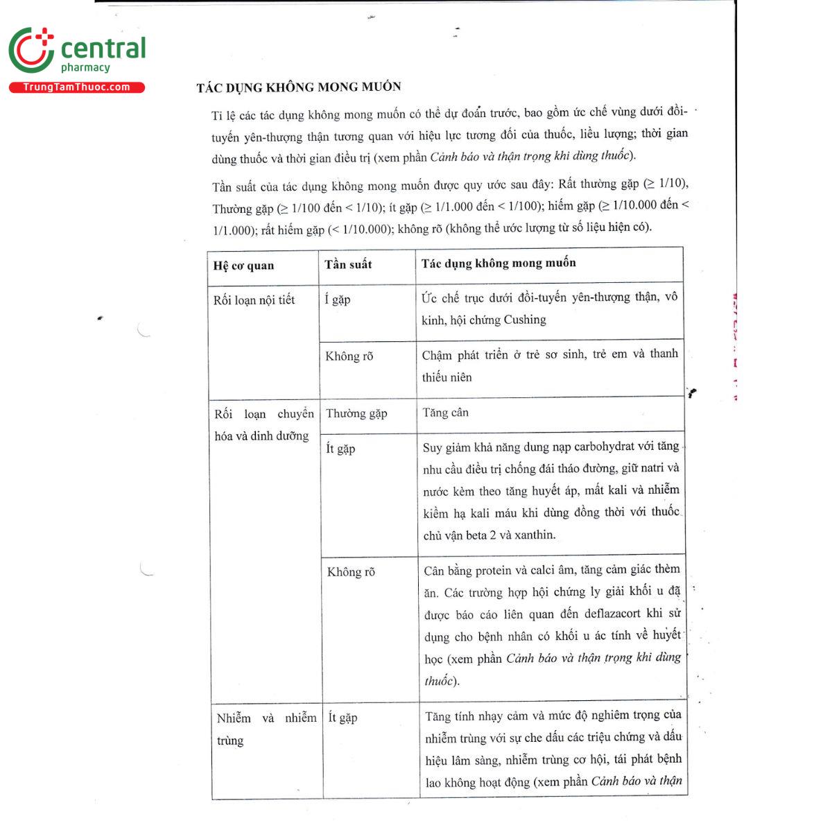 thuoc cecorte 11 A0252