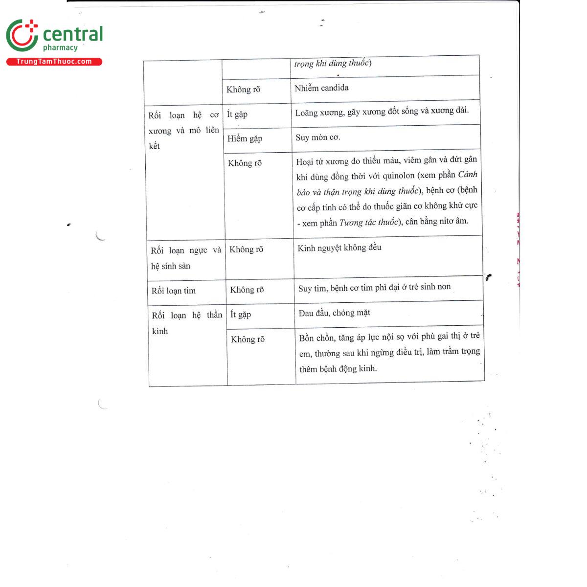 thuoc cecorte 12 P6820