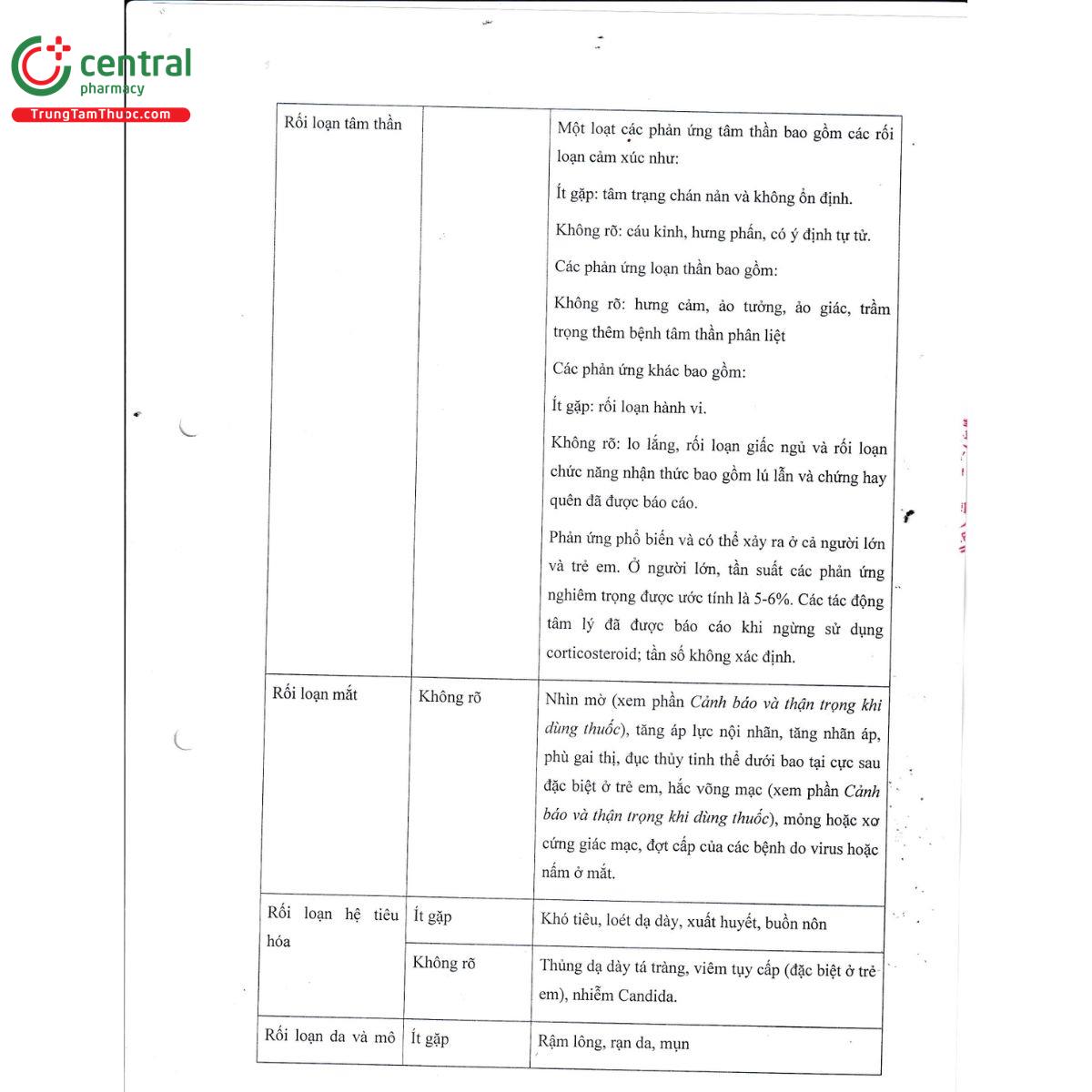 thuoc cecorte 13 M5004