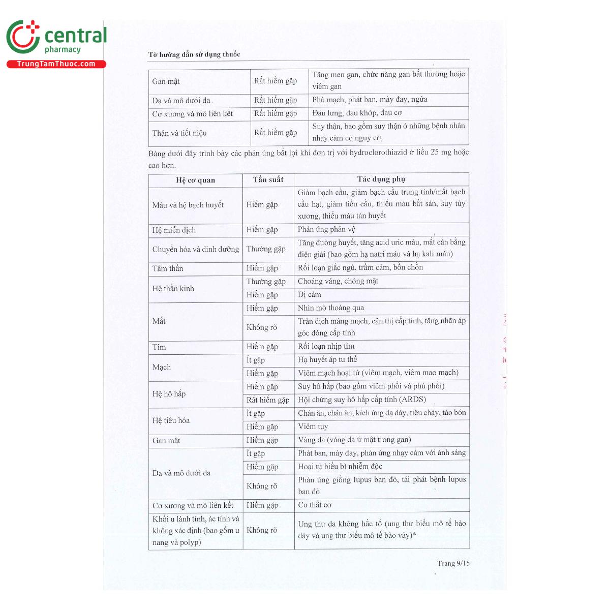 thuoc cedivas 8 125 12 K4062 thuoc cedivas 8 125 12 K4062