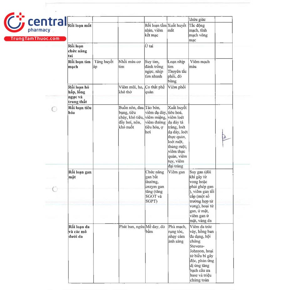 thuoc ceutocid 200 capsule 19 E1811