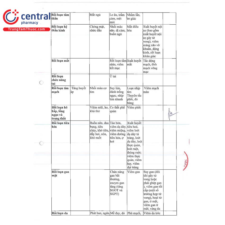 thuoc ceutocid 200 capsule 7 U8517