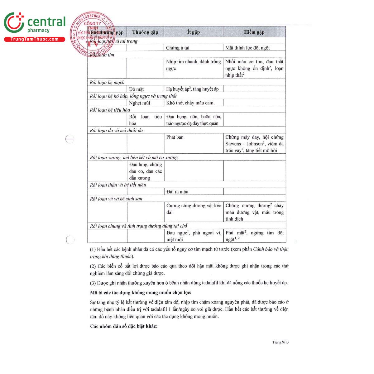 thuoc cidafil 20mg 12 H3056