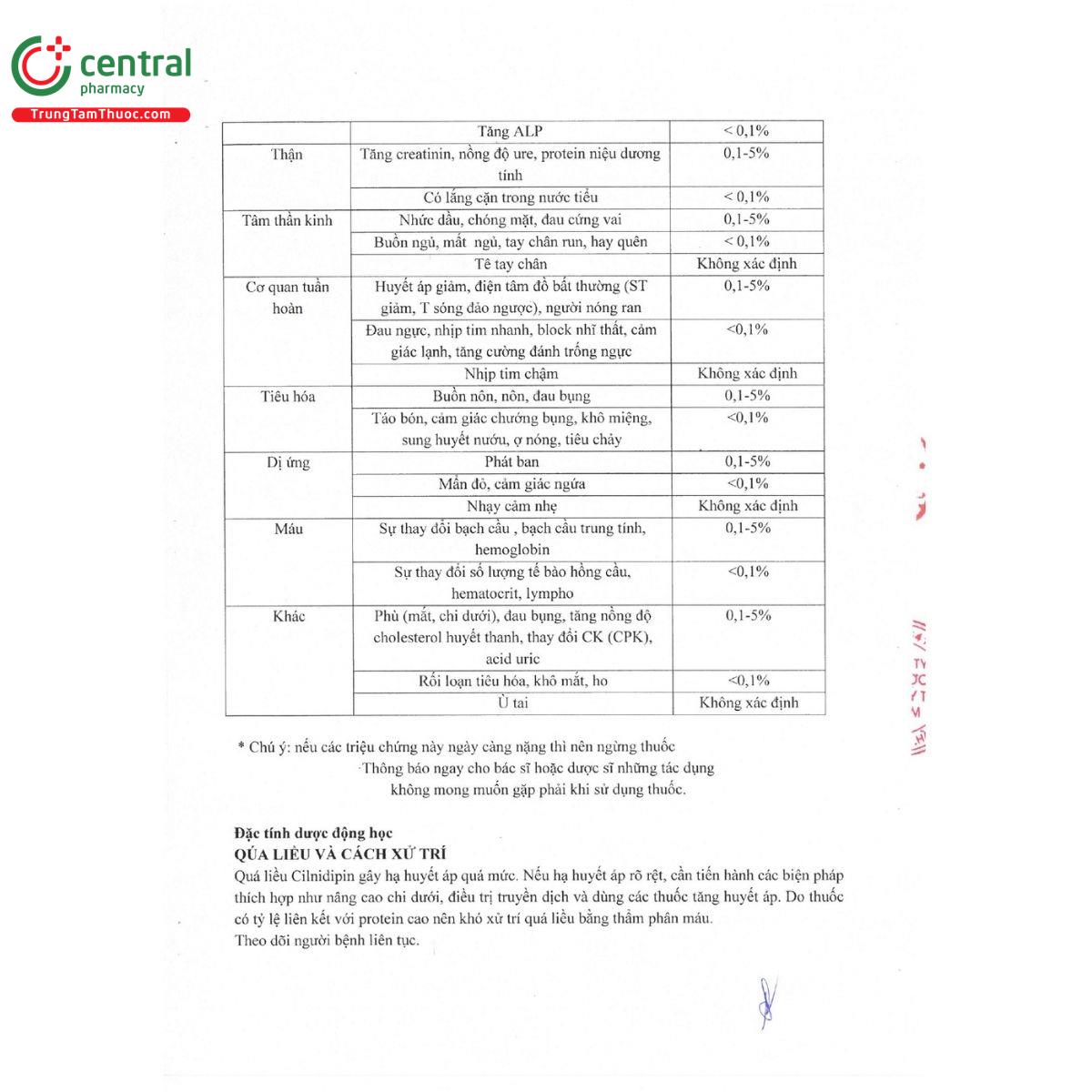 thuoc cilidamin 5 8 I3536 thuoc cilidamin 5 8 I3536