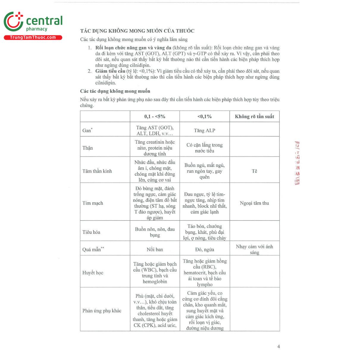 thuoc cilnidipin boston 10 mg 7 J3264