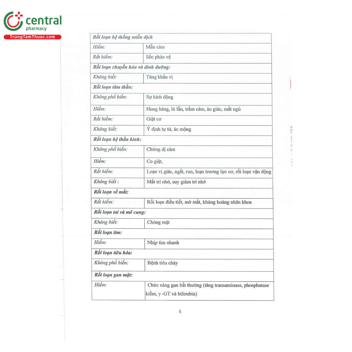 thuoc citirintex 10 mg 7 L4450 thuoc citirintex 10 mg 7 L4450