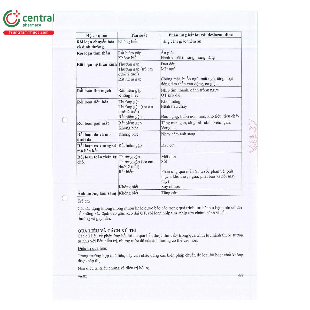thuoc clarus 0 5mg ml 6 C0565