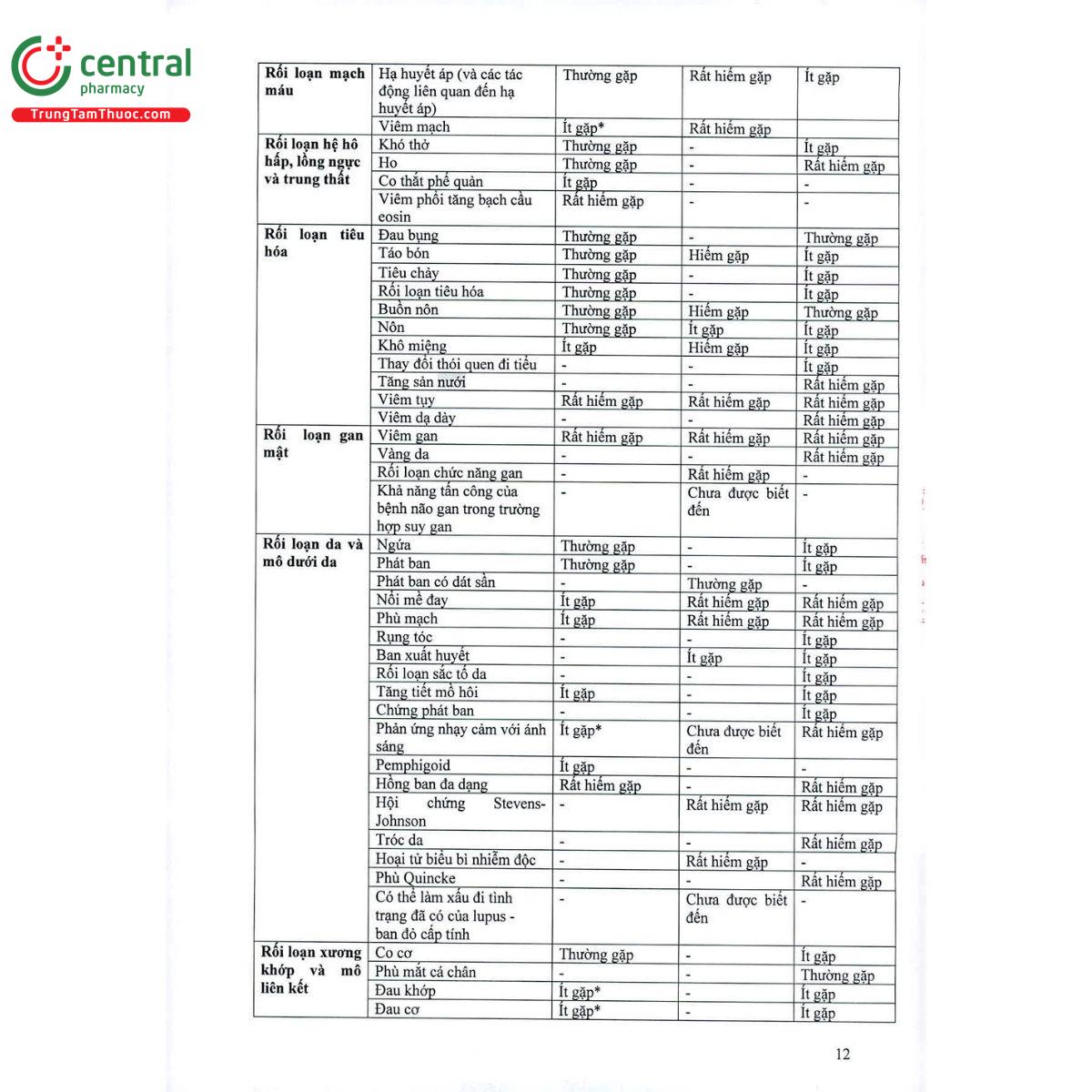 thuoc co amlessa hd 12 H3743 thuoc co amlessa hd 12 H3743