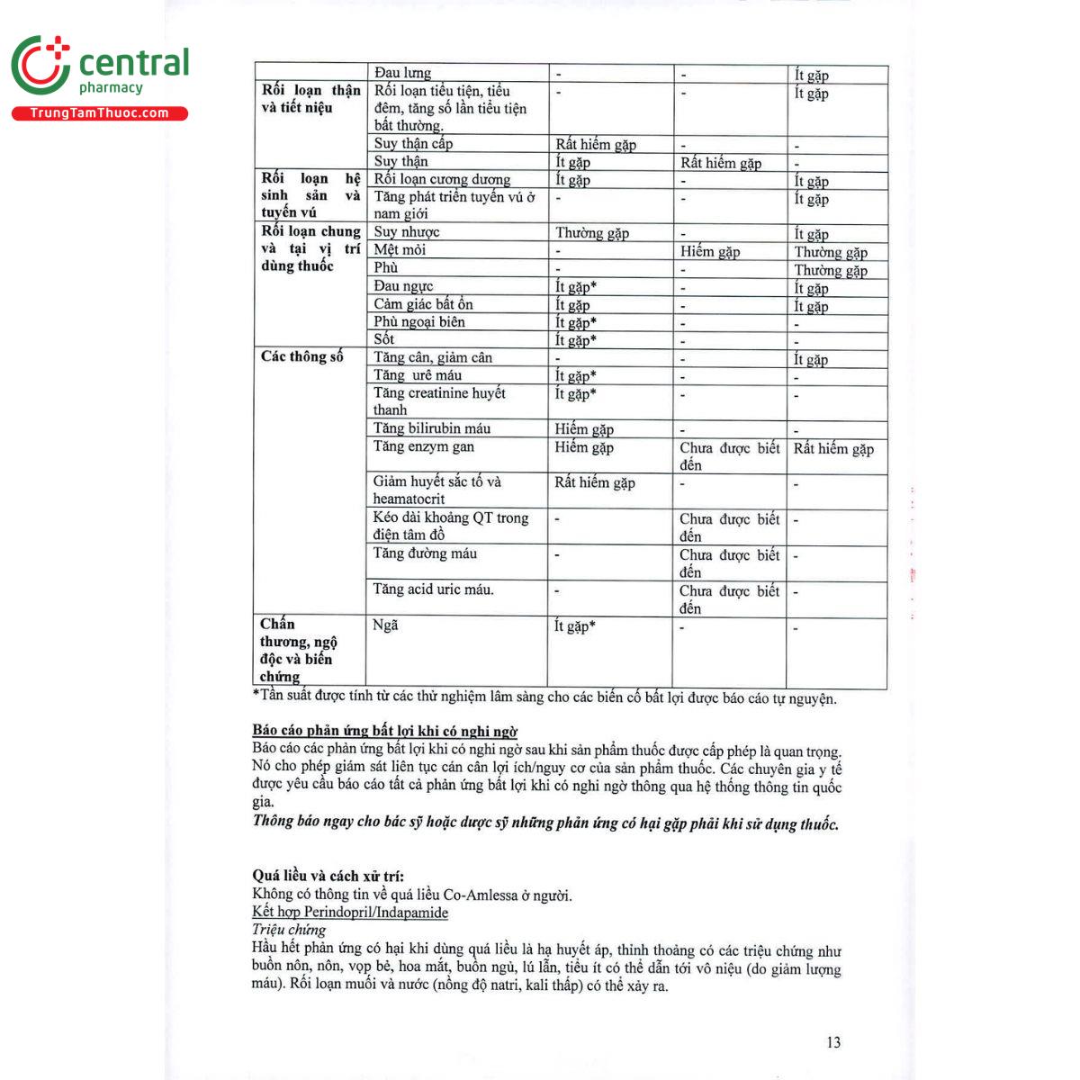 thuoc co amlessa hd 13 F2204 thuoc co amlessa hd 13 F2204
