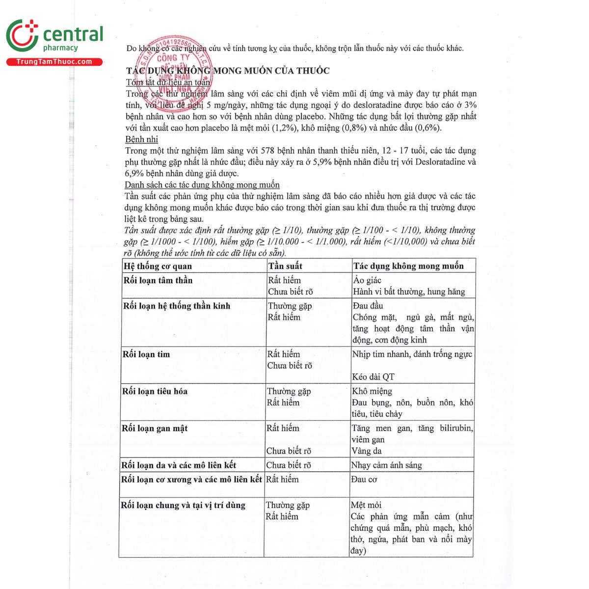 thuoc concilert 5mg 4 U8721