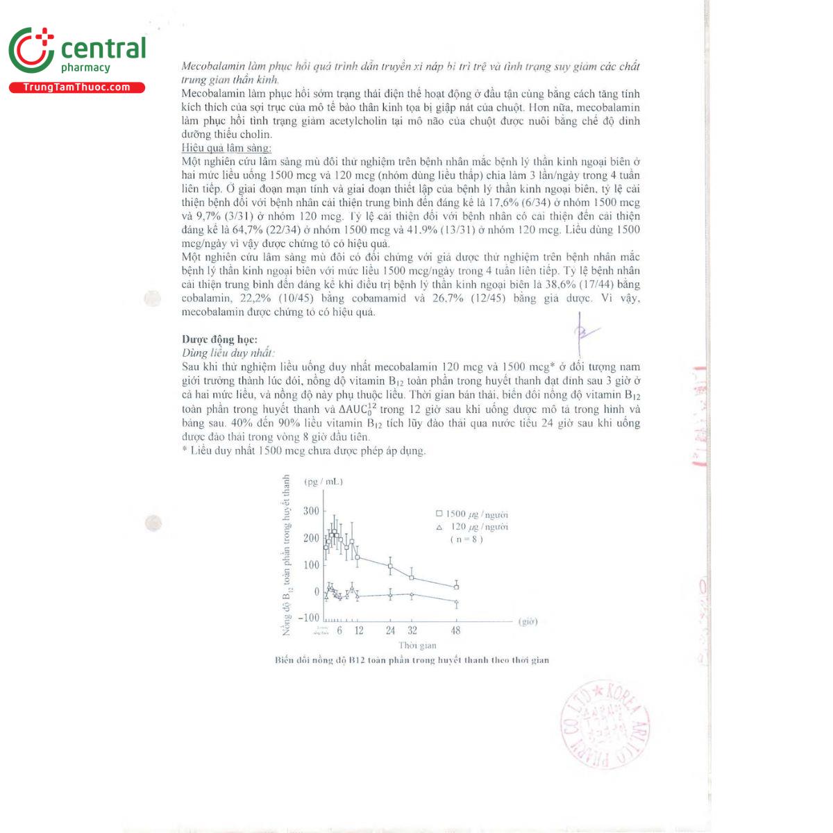 thuoc conpramin capsule 500mcg 9 B0607