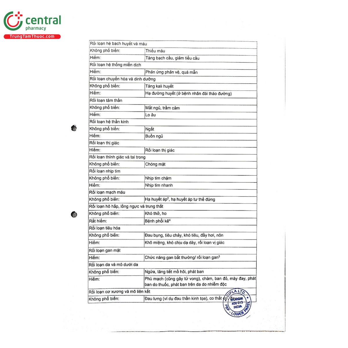 thuoc cresar 20 16 B0077
