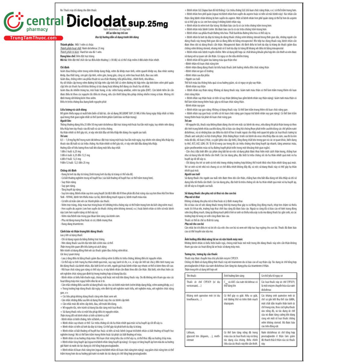 thuoc diclodat sup 25mg 5 F2437 thuoc diclodat sup 25mg 5 F2437