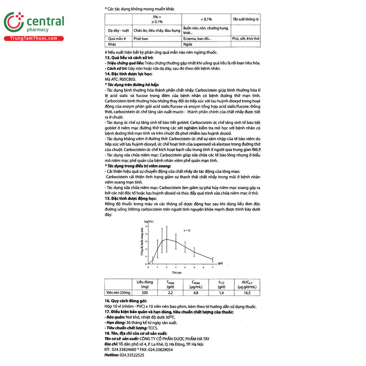 thuoc dixirein tab 500 4 E1174