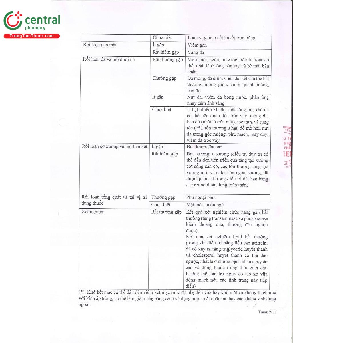 thuoc dorzox 25 12 G2427