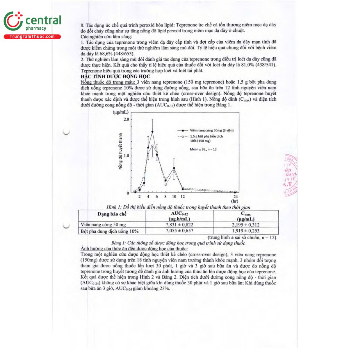 thuoc elvud 50mg 11 V8062 thuoc elvud 50mg 11 V8062
