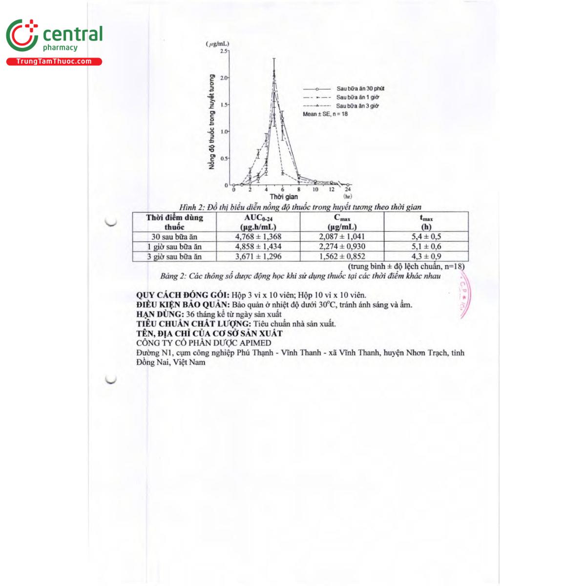 thuoc elvud 50mg 12 G2608 thuoc elvud 50mg 12 G2608