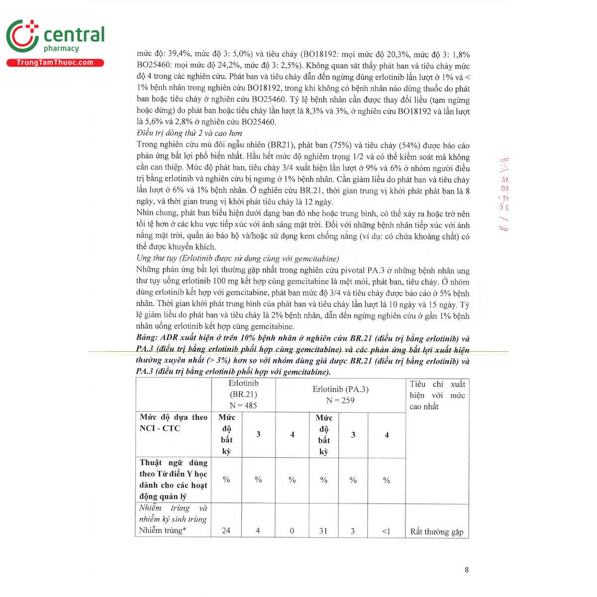 thuoc erlonap 100 mg 11 O6048 thuoc erlonap 100 mg 11 O6048