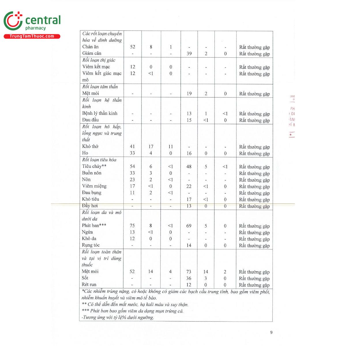 thuoc erlonap 100 mg 12 R7037 thuoc erlonap 100 mg 12 R7037