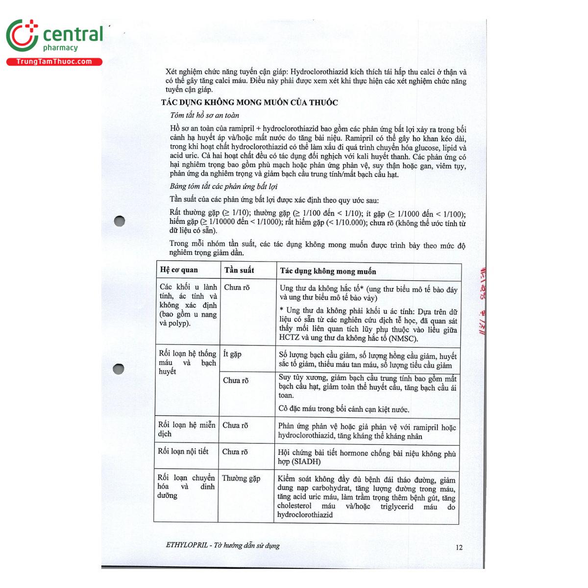 thuoc ethylopril 10 25 15 V8878