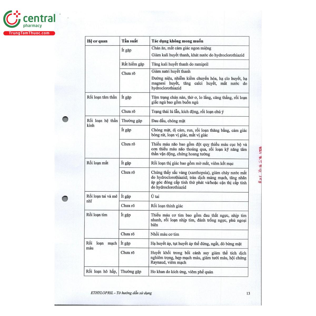 thuoc ethylopril 10 25 16 G2527