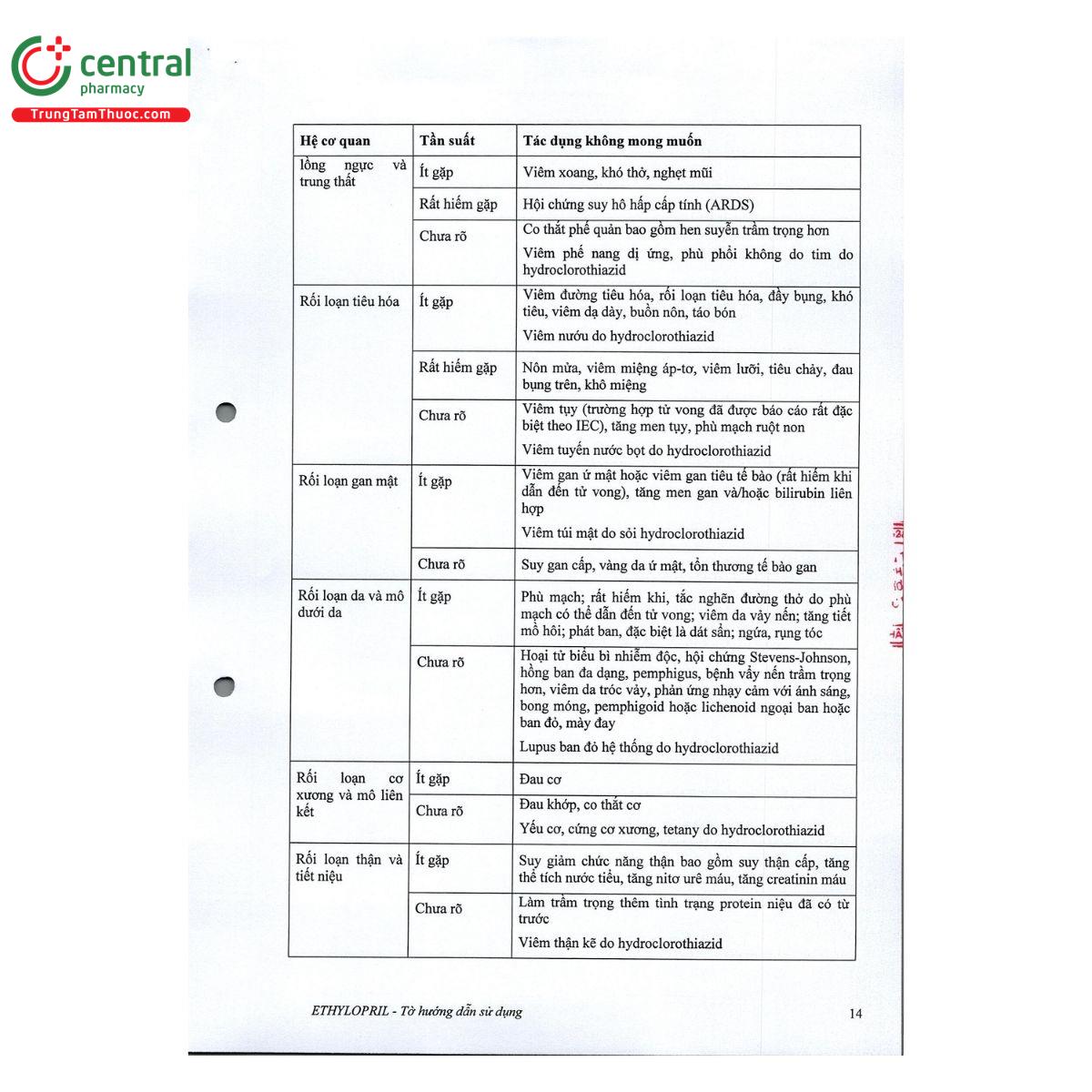 thuoc ethylopril 10 25 17 D1448