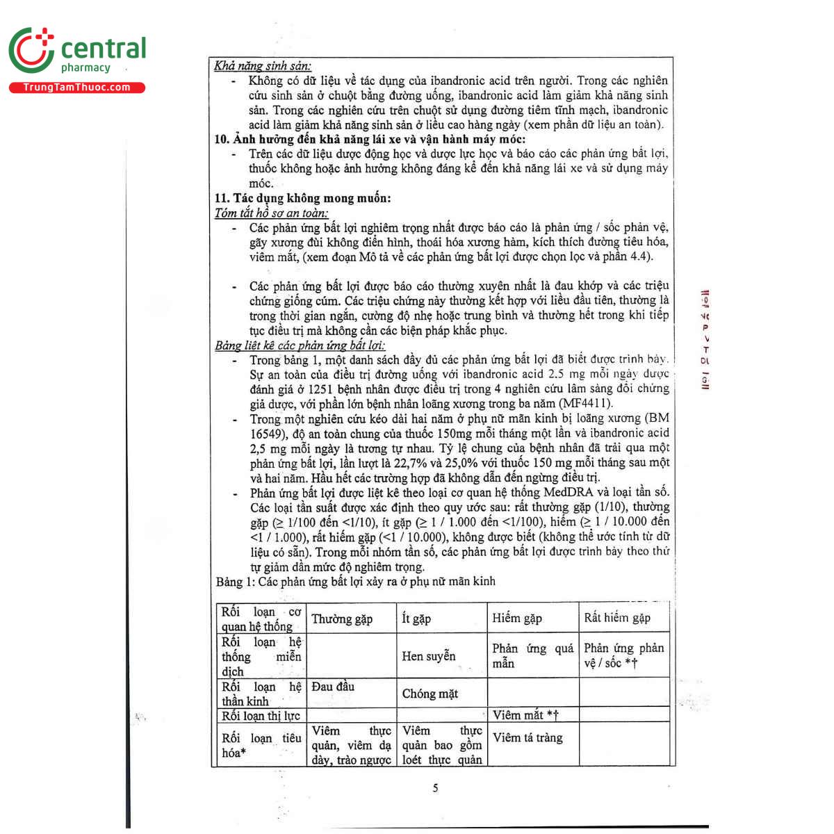 thuoc eurbone 50mg 11 M5032 thuoc eurbone 50mg 11 M5032