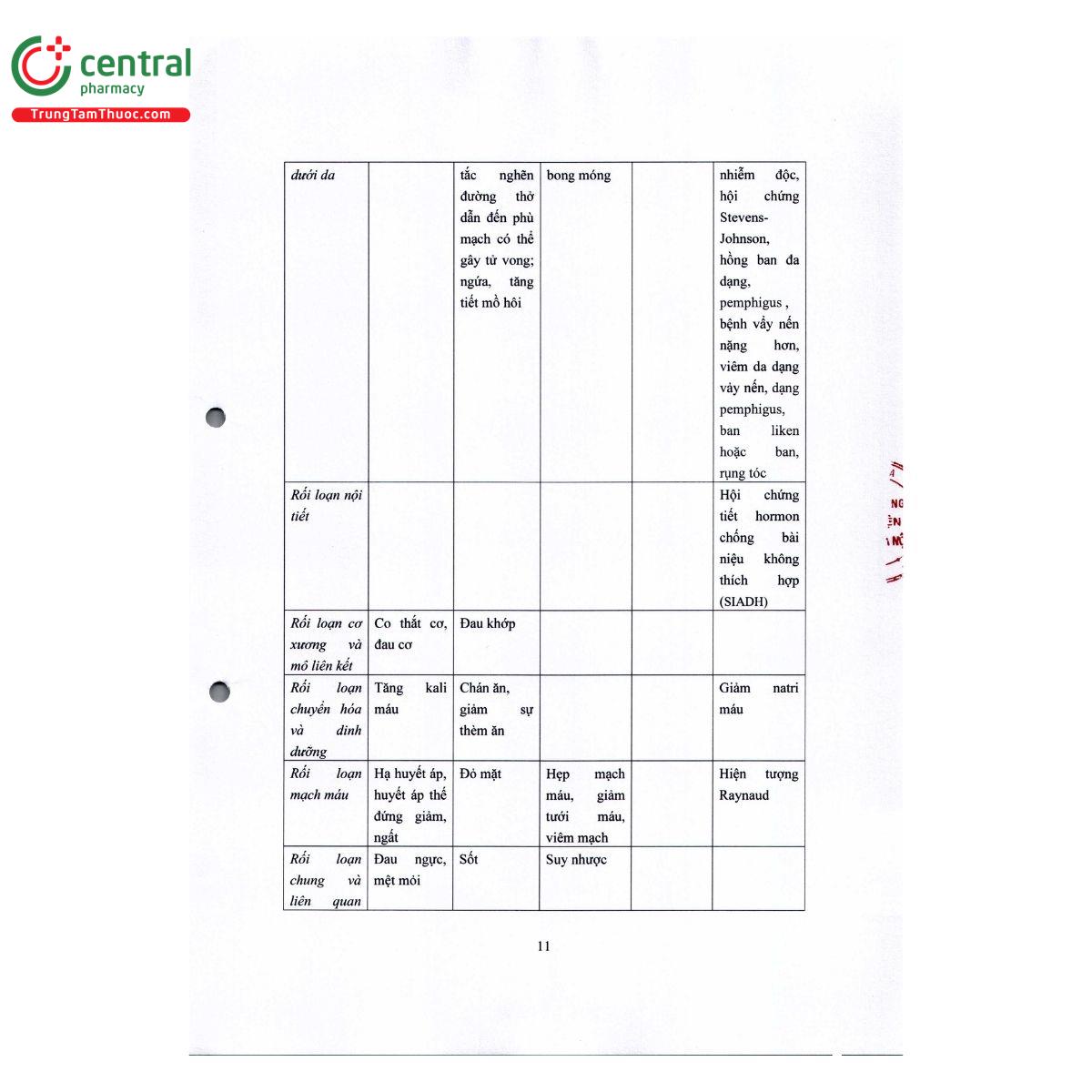 thuoc flupril 11 D1766 thuoc flupril 11 D1766