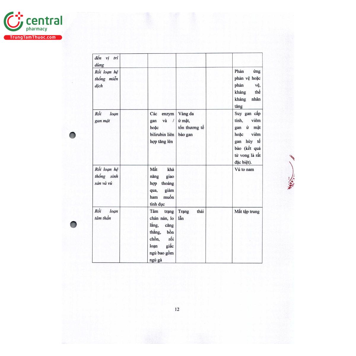 thuoc flupril 12 S7120 thuoc flupril 12 S7120