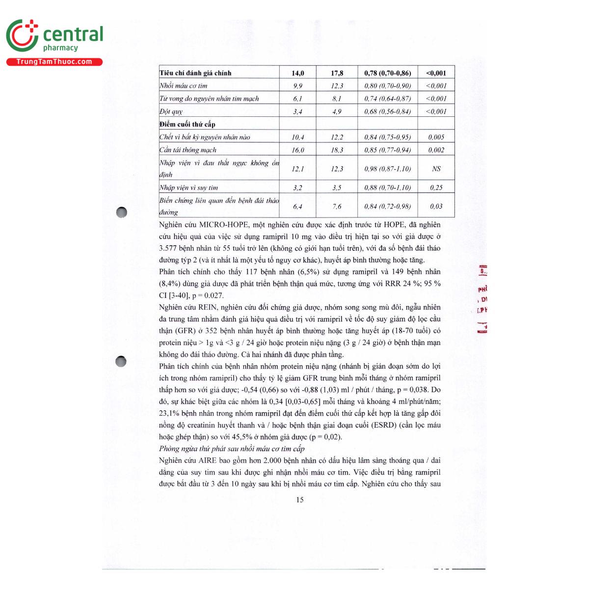 thuoc flupril 15 G2658 thuoc flupril 15 G2658