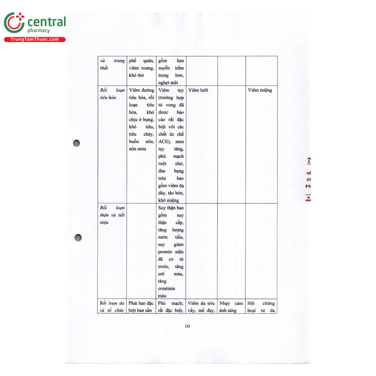 thuoc flupril 2 5mg 12 E1413